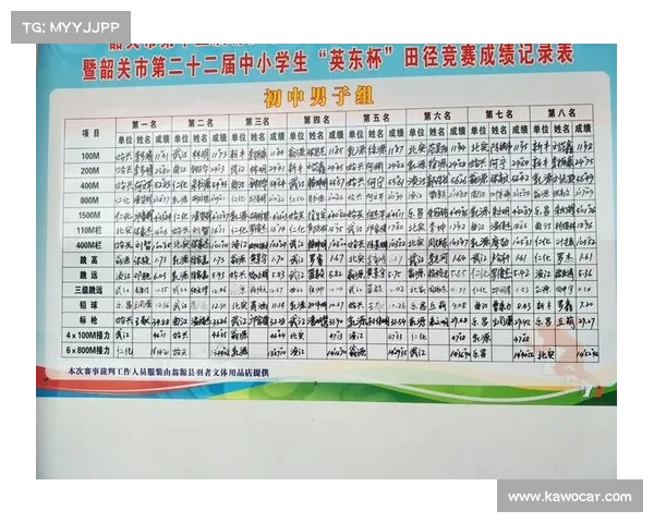 2018初中比赛赛事、2018全国中学生田径比赛成绩 2018初中比赛赛事、2018全国中学生田径比赛成绩